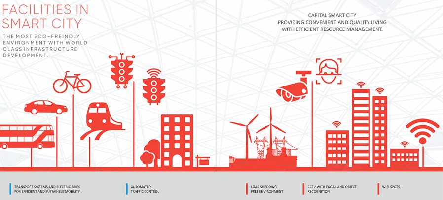 smart city features info graphic